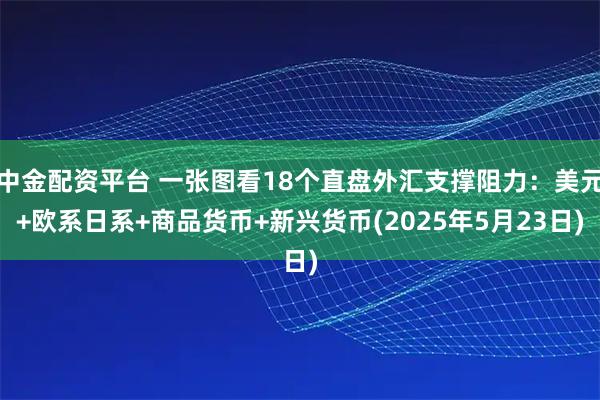 中金配资平台 一张图看18个直盘外汇支撑阻力：美元+欧系日系+商品货币+新兴货币(2025年5月23日)